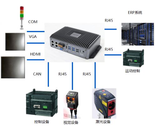 苏州源控智能制造解决方案 以核心PCBA方案板为引擎，助力工厂赢战数字化浪潮