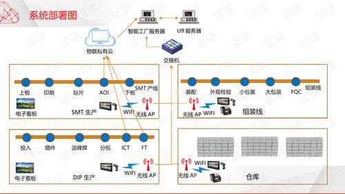 电子组装智能工厂解决方案 PCBA方案板引爆智造未来