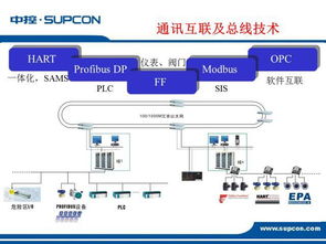 PCBA方案板 打造高效的工厂自动化解决方案